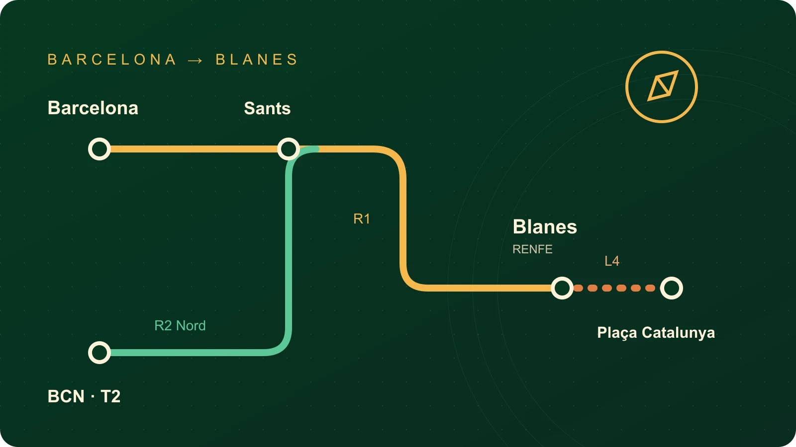 Cómo llegar a Blanes: tren, bus y el último tramo al centro